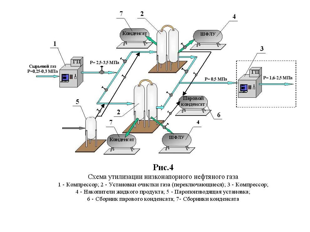 Схема сепаратор для переработки газа. Добыча нефти схема. Схемы АСУ ТП на месторождении нефти. Схема переработки газа на месторождении.