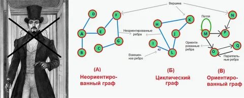 Математик программист