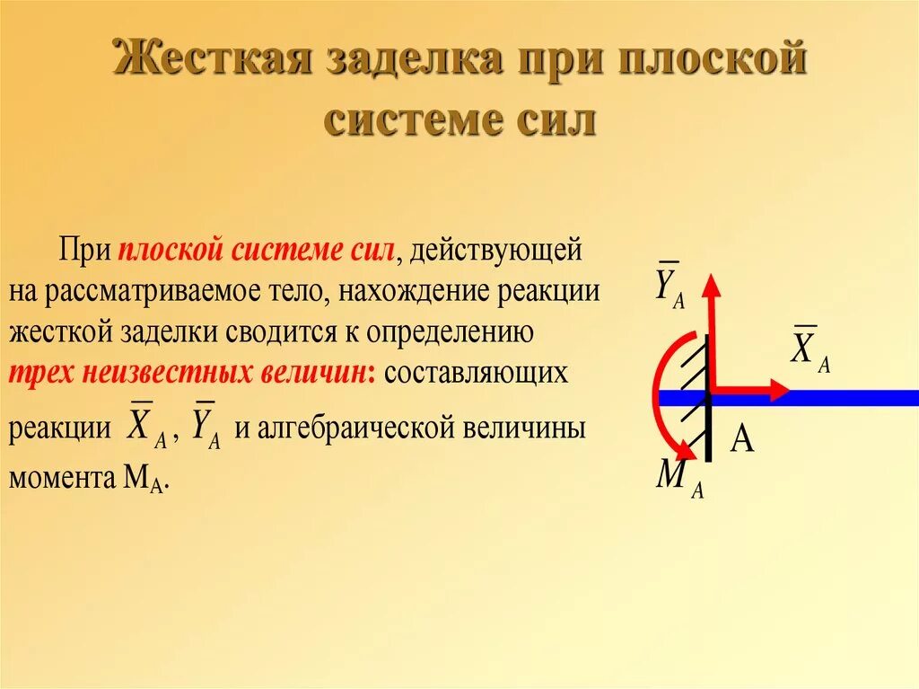 Насколько сил. Жесткая заделка реакции. Жесткая заделка реакции термех. Силы в жесткой заделке. Силы при жесткой заделке.