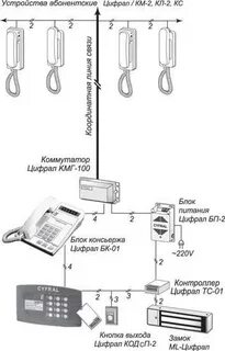 Домофон цифрал инструкция