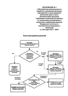 Программа мероприятий по предотвращению вреда