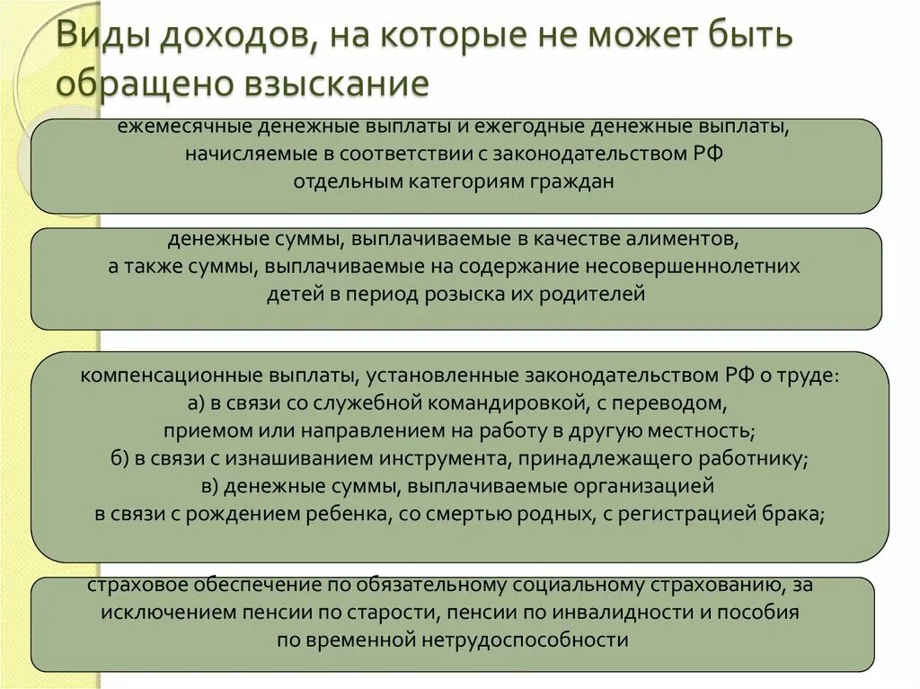 Взыскать ежемесячно. Доходы на которые может быть обращено взыскание. Доходы на которые не может быть обращено взыскание. Виды доходов на которые. Виды доходов на которые обращено взыскание может.