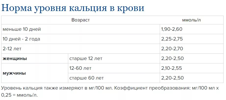 Показатель общего кальция в крови норма. Нормальные показатели кальция в крови. Норма общего кальция в крови у мужчин. Нормальный уровень кальция в крови.