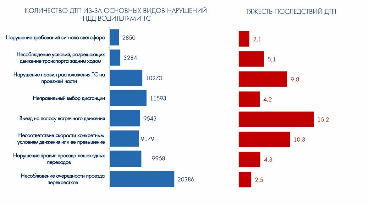 Определитель матрицы 2 на 2. Как вычислить детерминант матрицы. Число нарушений порядка. Статистика по нарушениям пдд. Административный штраф.