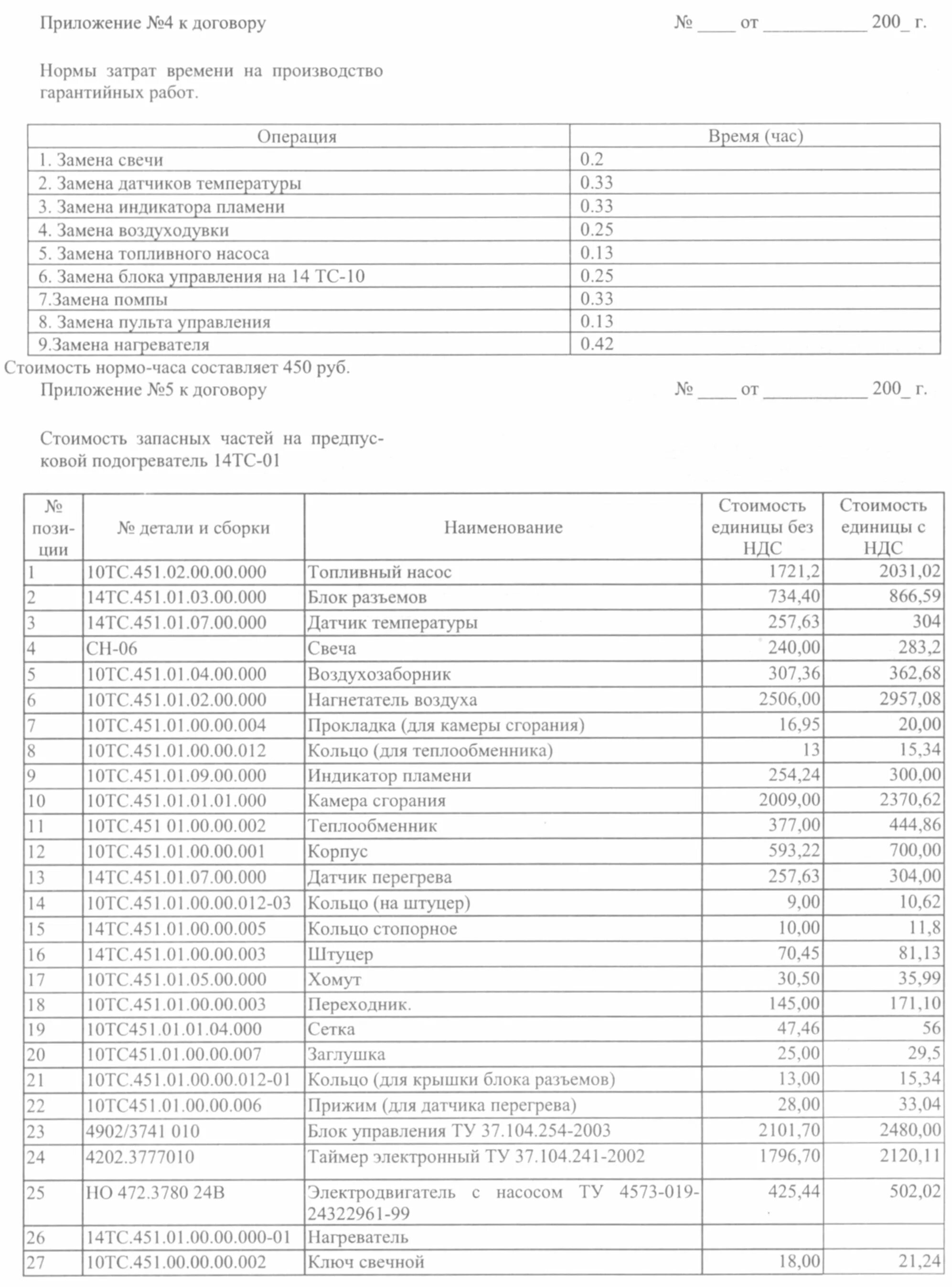 Коды неисправности ошибок предпускового подогревателя КАМАЗ 14 ТС 10. Подогреватель двигателя КАМАЗ 14тс-10 коды ошибок 24. Подогреватель КАМАЗ 14тс-10 коды ошибок. Коды неисправностей ПЖД 14тс-10. 14тс 10 коды неисправности