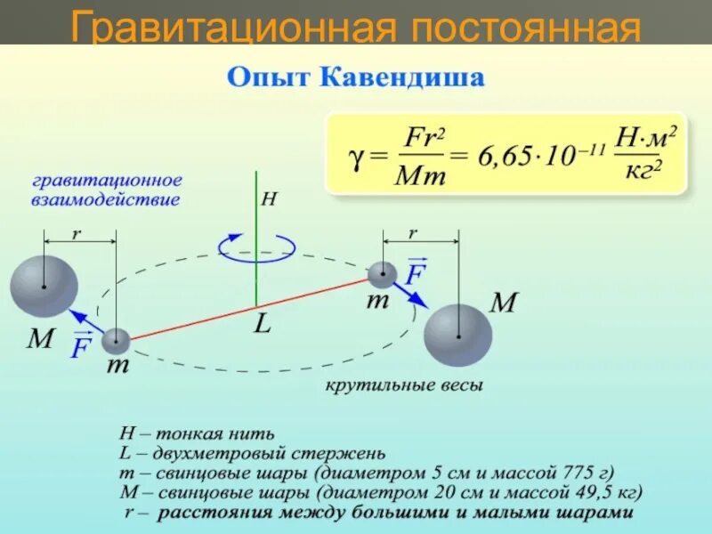 Всемирное тяготение g