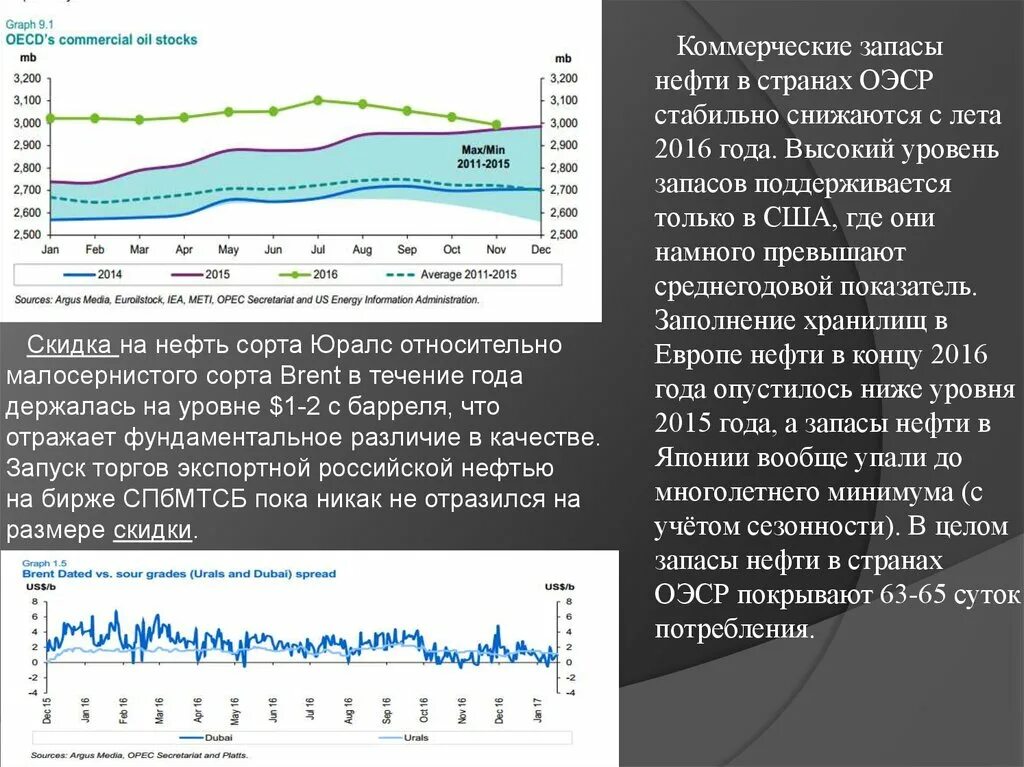 Запасы нефти в Японии. Запасы нефти в ОЭСР. Уровень запасов нефти в резервах США. Запасы нефти в Японии в тоннах. Анализ ситуации в мире