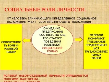 Социальные роли и ролевые ожидания