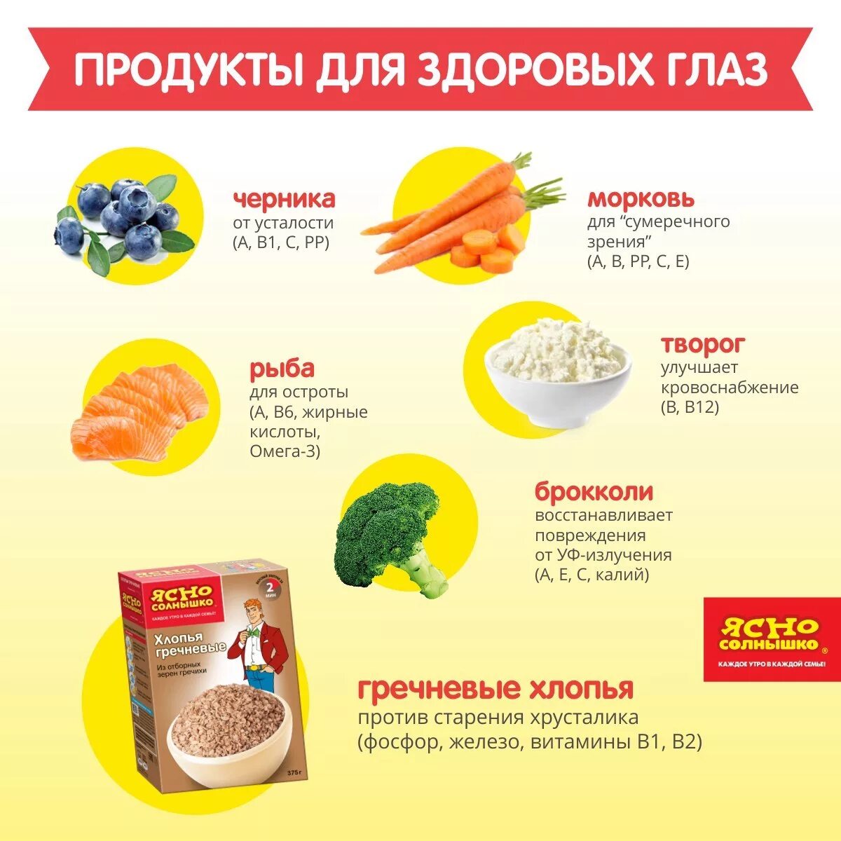 Продукты полезные для зрения. Продукты необходимые для улучшения зрения. Витамины для зрения в продуктах. Витамины и продукты для глаз для улучшения зрения. Улучшает зрение в сумерках витамин