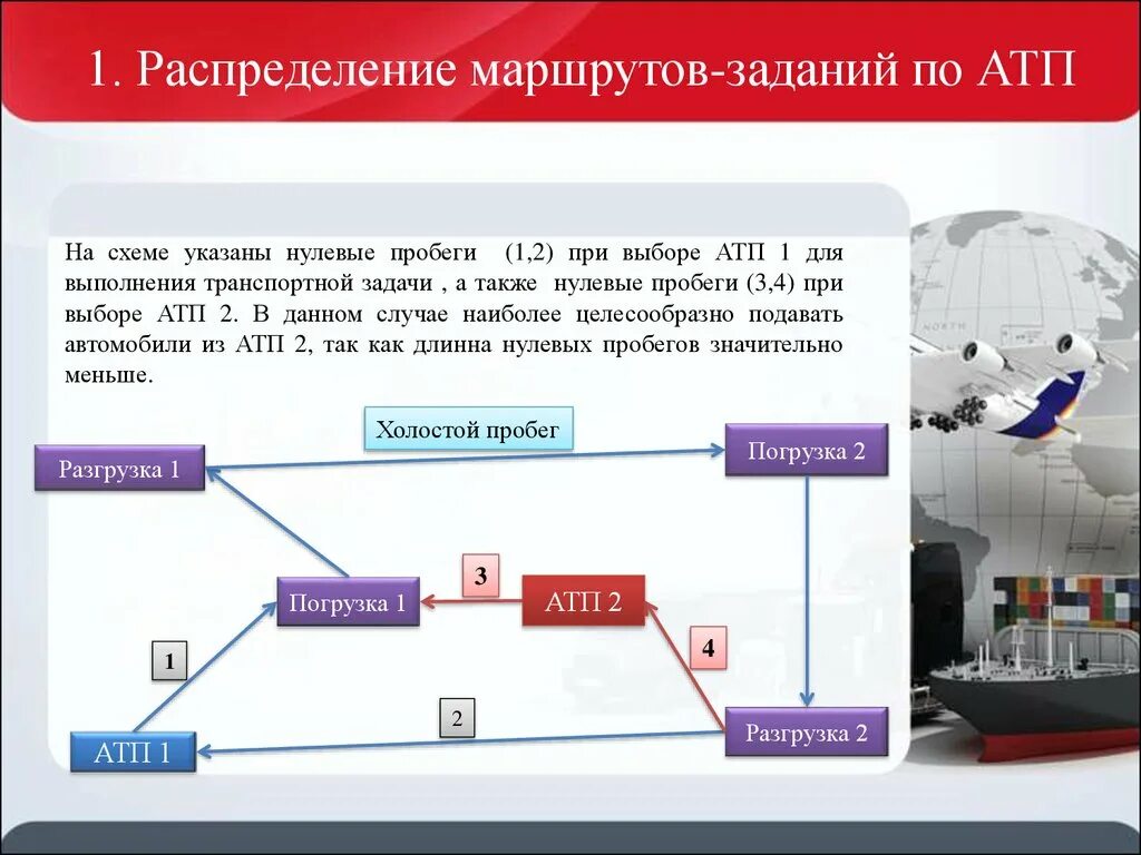 Маршрутизация грузов. Маршрутизация транспорта. Маршрутизация в логистике. Маятниковый и кольцевой маршруты.