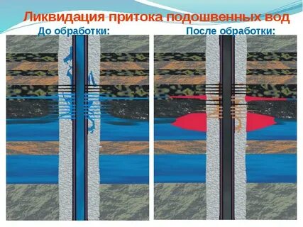 Пласт через