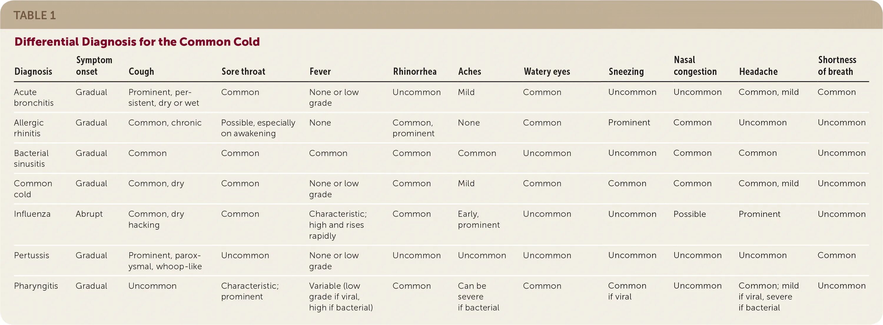 Uncommon common. Common uncommon. комон 19 про.