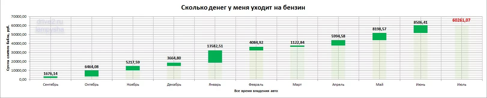 Сколько времени уйдет на просмотр