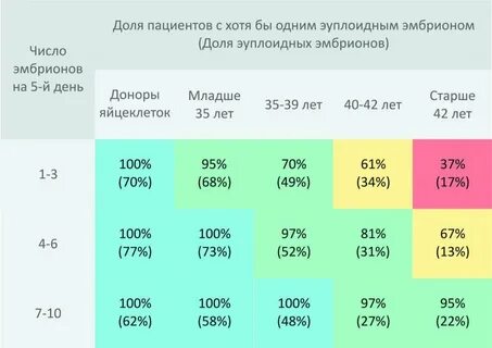 Шансы эко