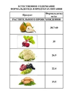 Содержание формальдегида
