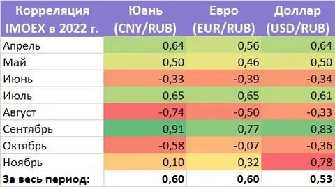 Какой курс драма к рублю