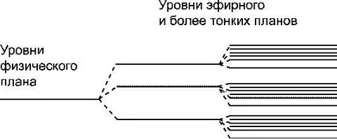 Это привело к созданию