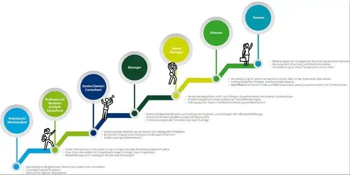 First line support. Презентация Делойт. Deloitte презентация. Deloitte presentation. Deloitte опрос о использовании цифровых технологий в рамках СВК.