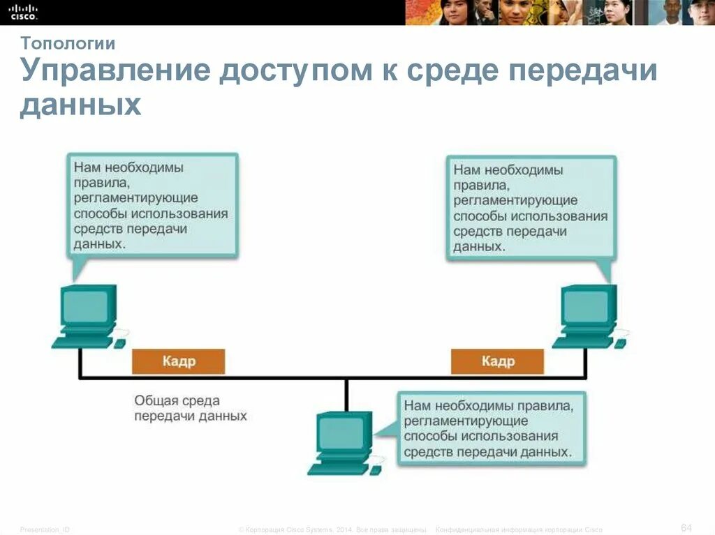 Среда по которой передается информация