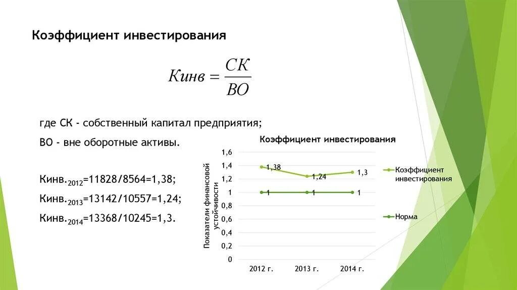 Обеспеченность активами формула. Коэффициент эффективности инвестиций формула по балансу. Коэффициент инвестиций формула. Уровень инвестирования амортизации формула. Уровень обеспеченности инвестиций формула.