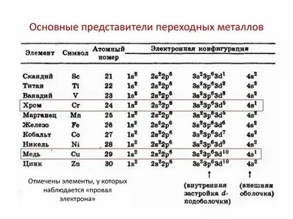 Железо переходный металл