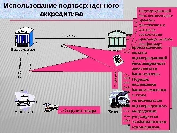 Регистратор эмитент. Аппликант кто это. Банк эмитент. Эмитент и бенефициар. Трансферабельный аккредитив схема.