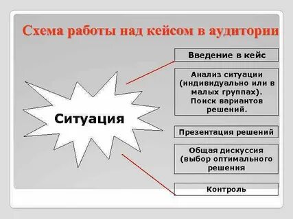 Схемы кейсов