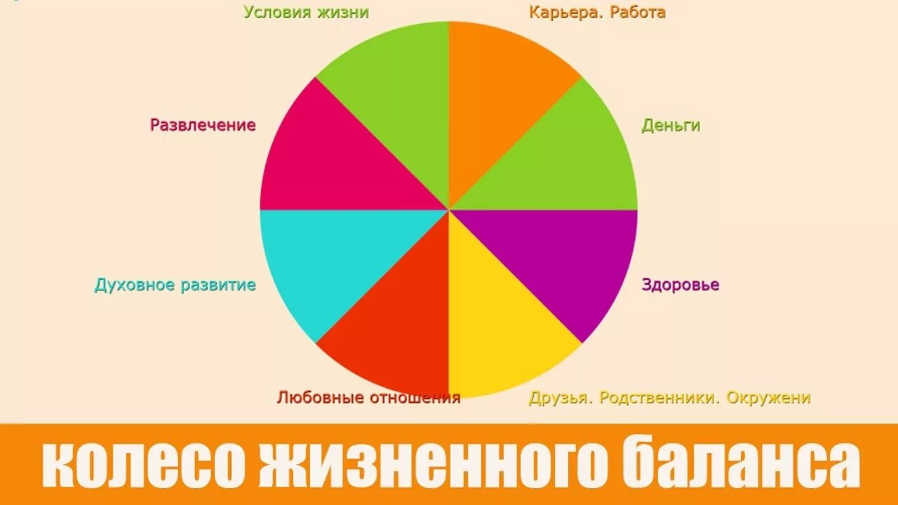 Колесо жизненного баланса 4 сферы. Колесо баланса жизни 8 сфер. Сферы жизни человека колесо баланса. Сферы жизни колесо жизненного баланса. Колесо жизни человека