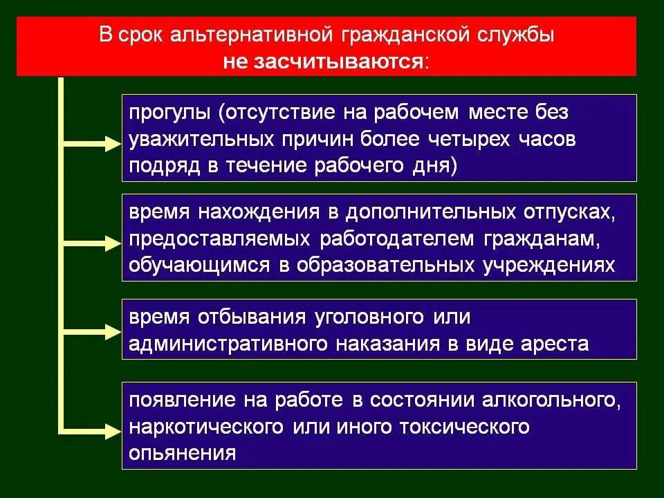 Организация не граждане в рф. Альтернативная Гражданская служба. Альтернативнаягражданская млвюжба. Особенности альтернативной службы. Условия прохождения альтернативной гражданской службы.