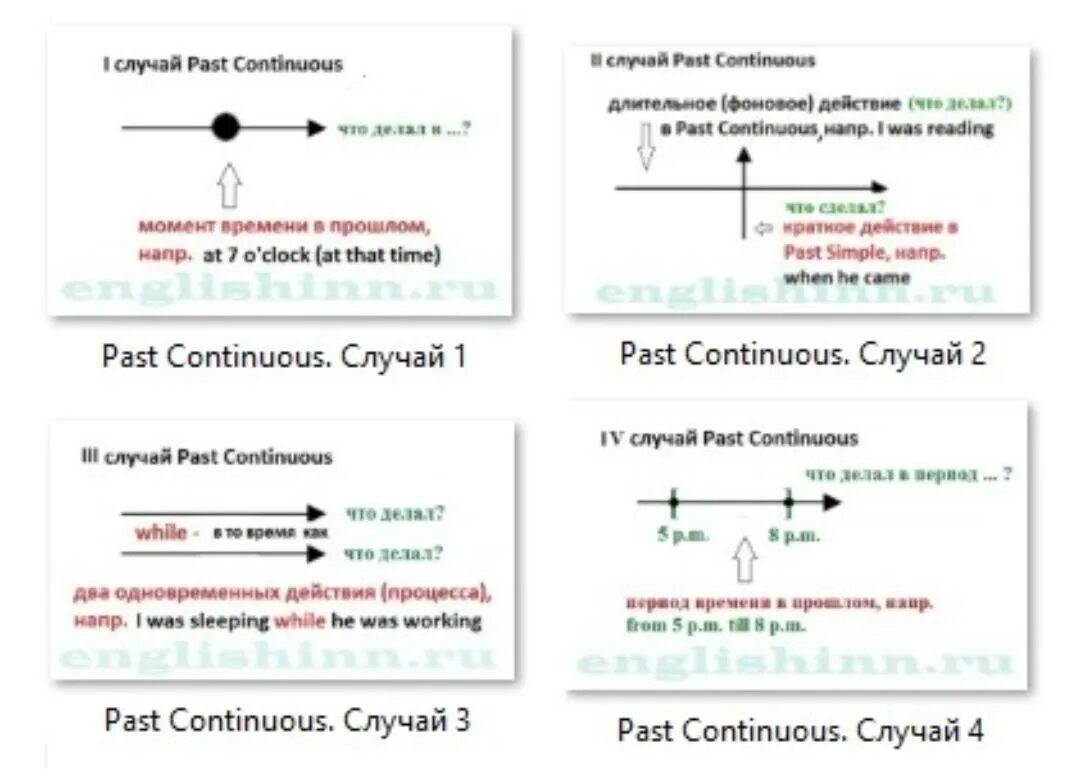 Past simple past continuous rules. Past simple past continuous правила. разница между паст симпл и паст континиус. past simple и past continuous правила и различия. past simple vs past continuous test.
