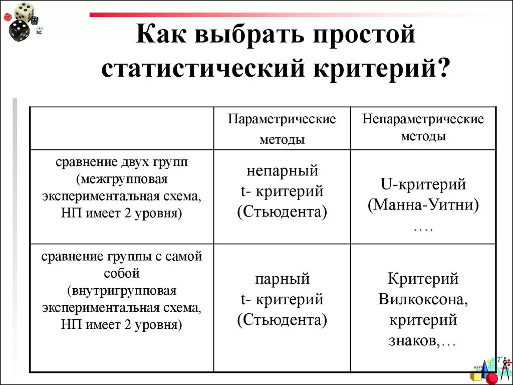 Статистический метод сравнения. Таблица применения статистических критериев. Параметрические и непараметрические критерии. Параметрические критерии и непараметрические критерии. Параметрические статистические критерии.