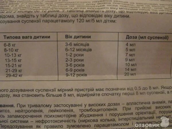 Со скольки можно давать ребенку парацетамол. Парацетамол суспензия для детей дозировка. Парацетамол детский сироп дозировка 5 лет ребенку. Парацетамол дозировка для детей 5 лет.