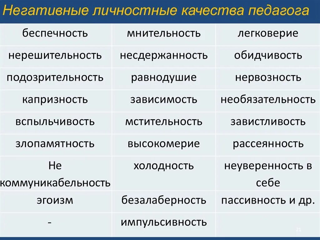 Отрицательные качества педагога. Личностные качества педагога отрицательные. Отрицательные качества личности педагога. Личностные качества положительные и отрицательные.