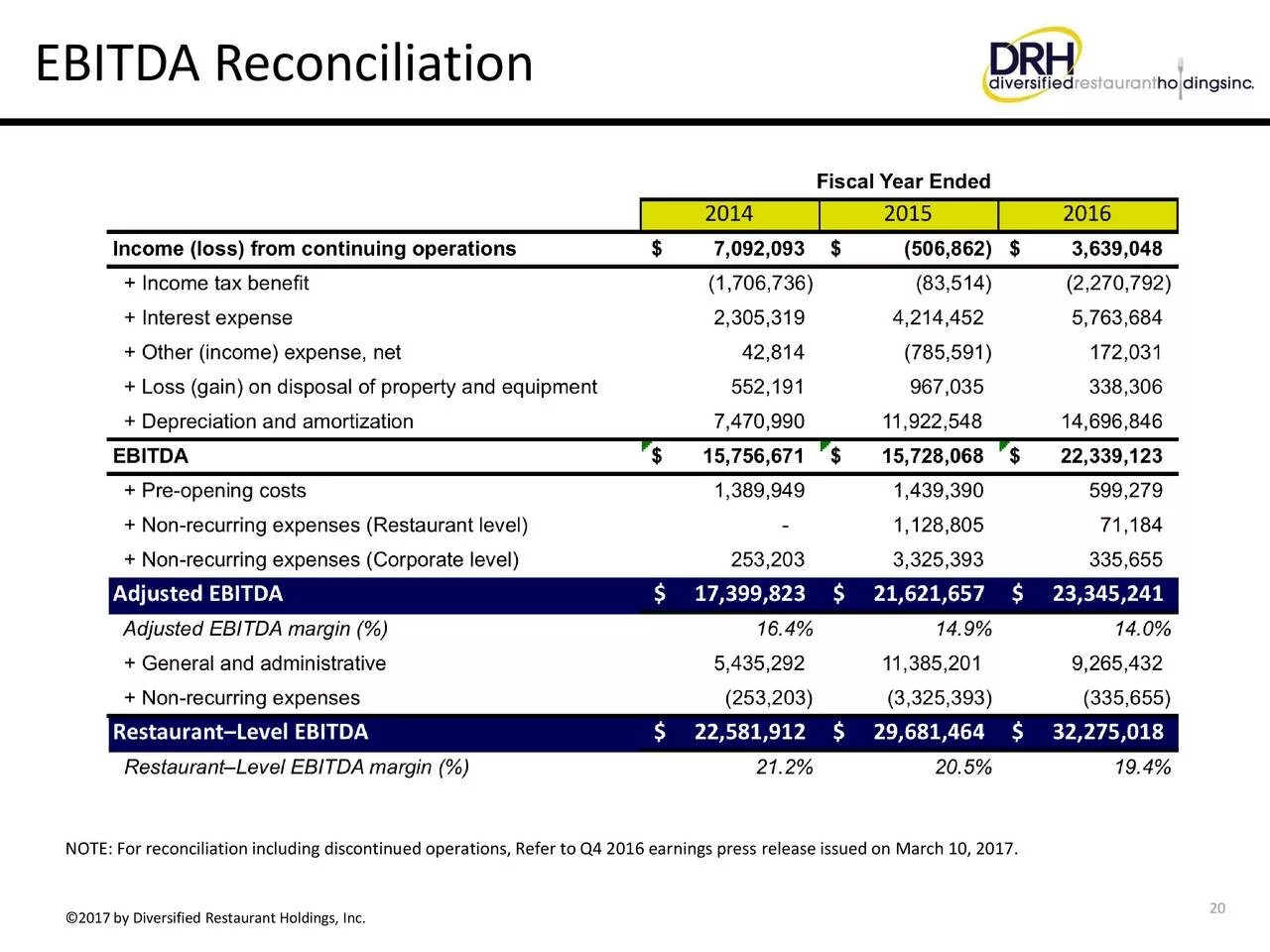 Амортизация ebitda. Показатель EBITDA. Ebit EBITDA. Финансовые показатели EBITDA. Плановый показатель EBITDA.