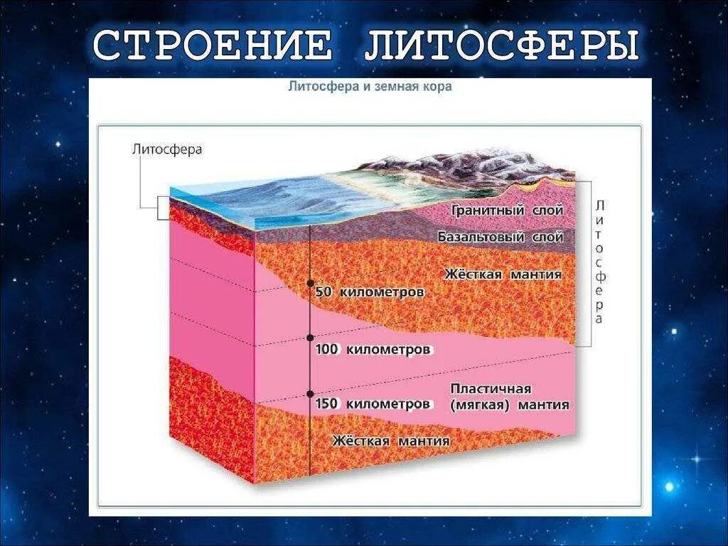 Горные породы образуют земную кору