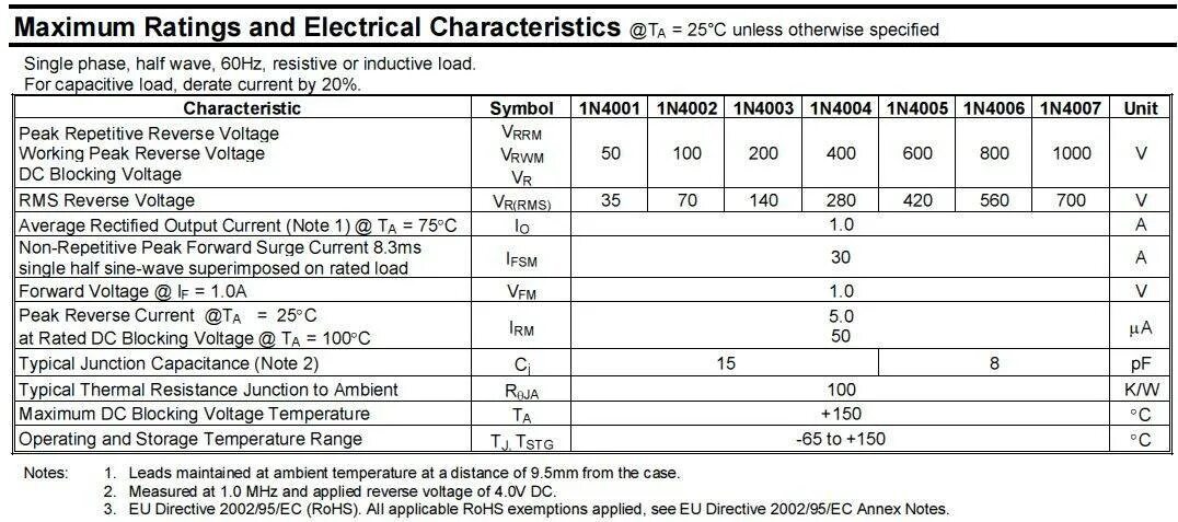 Диод datasheet. Диод 1n4007 маркировка. 1n4007 характеристики. Диод 4007 характеристики технические. Диод in 4007 технические характеристики.