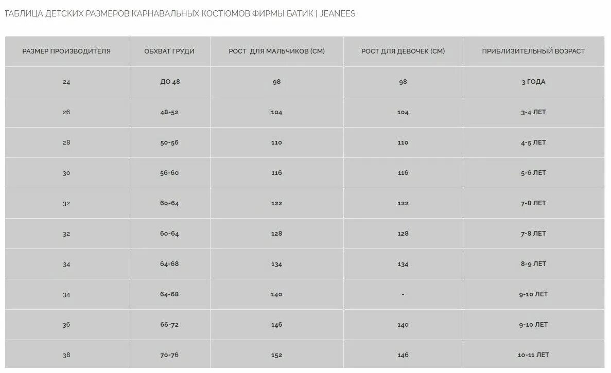 размерная сетка новогодних костюмов батик. размерная сетка носков батик. батик карнавальные костюмы размерная сетка. батик размеры. детский размер 152-158.