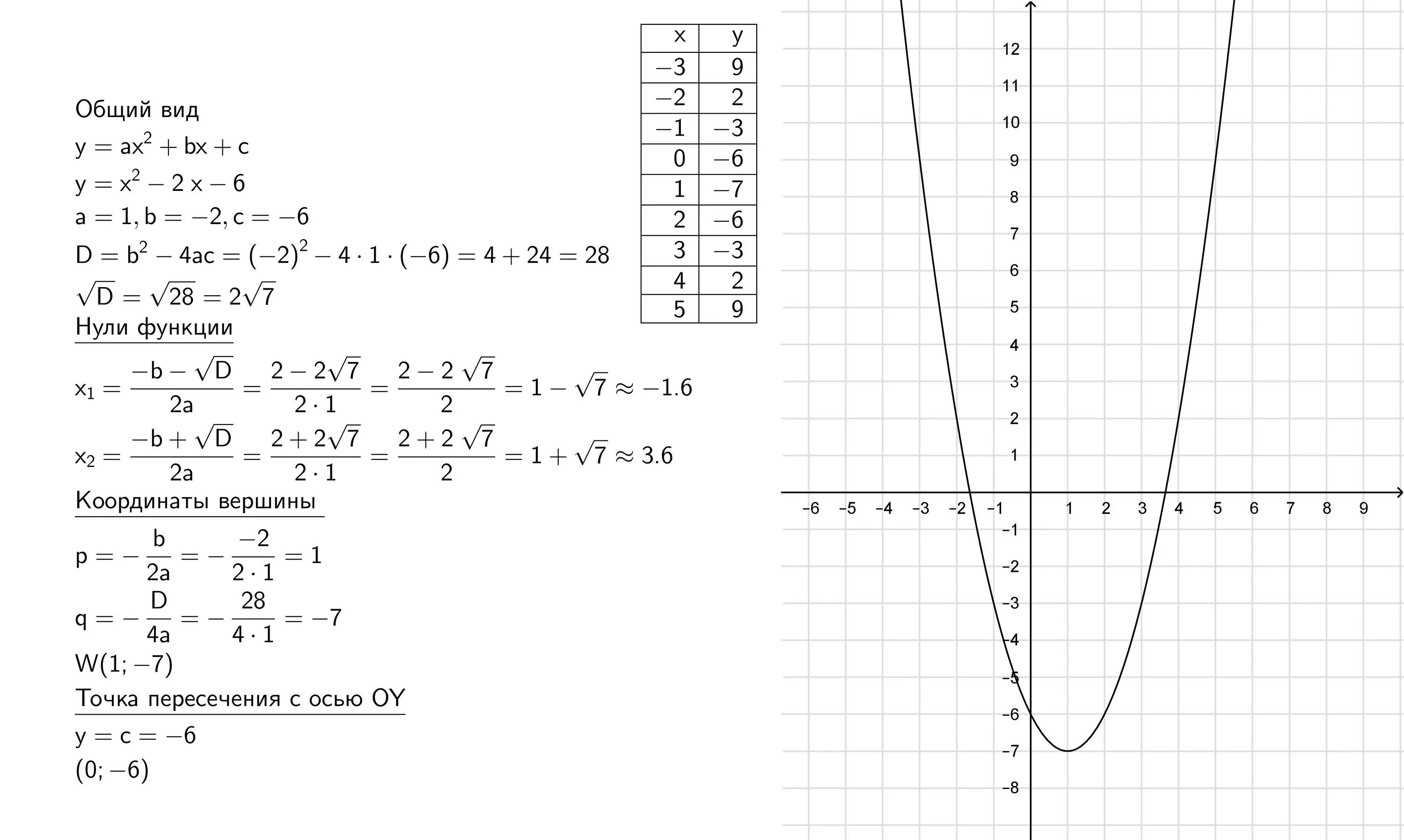 Функция х 2х 2 8. Постройте график функции y=3-x+2/x2+2x. Построить график функции y=x2-2x-3. Построить график функции y=-2x²+3x+2. Y x2 2x 3 график функции.