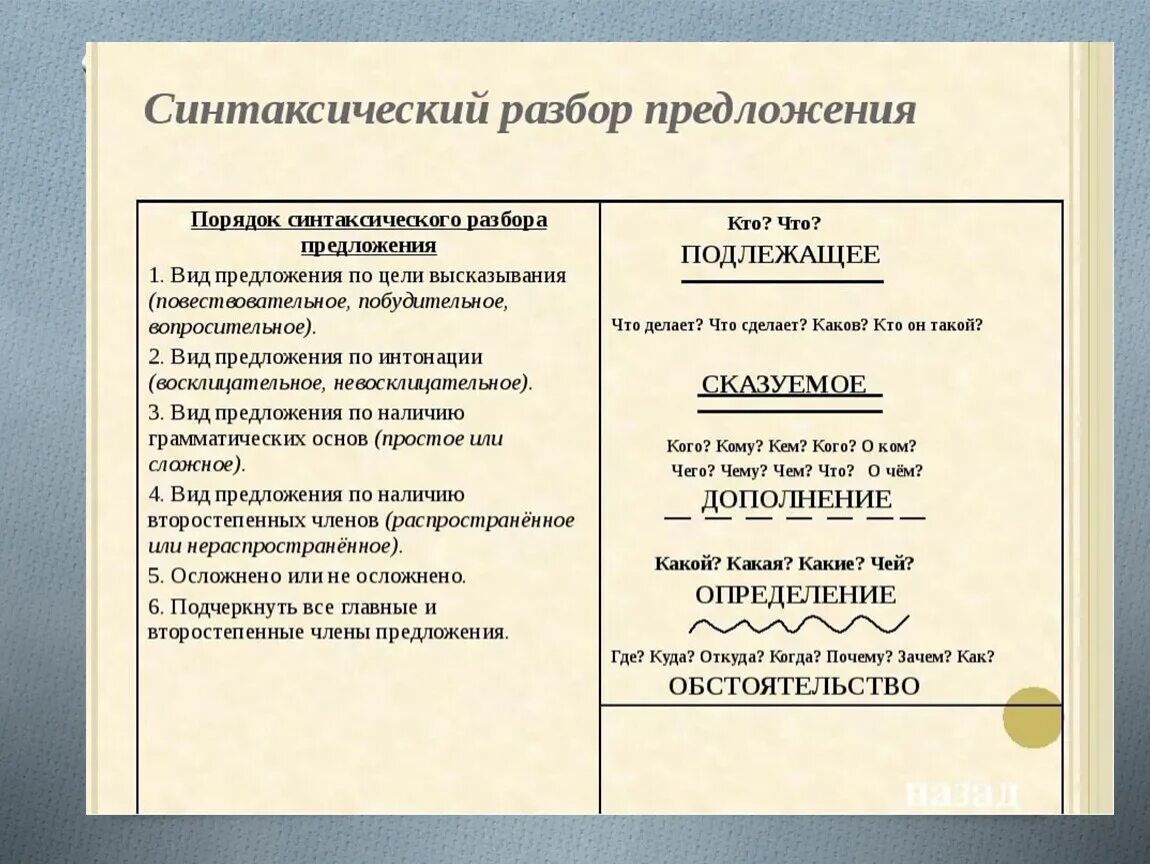 Синтаксический разбор по русскому языку сделать