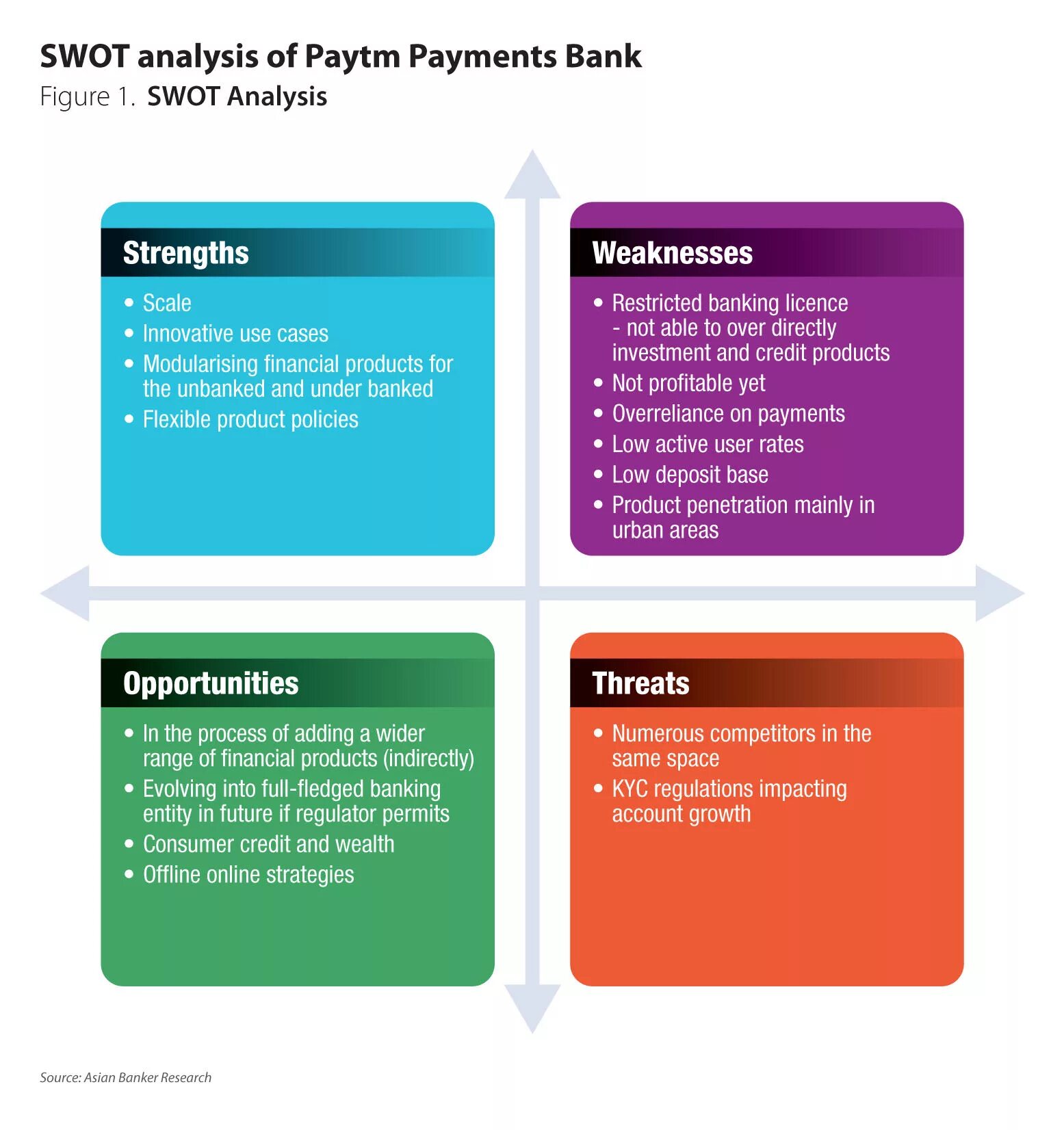 Swot analyses. Swot analysis. swot analysis возможности и угрозы. swot analysis of bank. swot анализ банка.