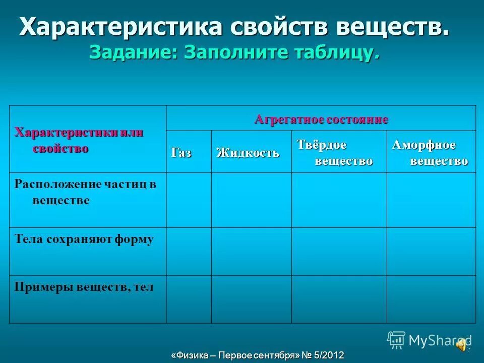 основные классы неорганических соединений таблица 9 класс. характеристика твердых веществ. свойства этилового спирта. заполните таблицу свойства веществ. взаимо связь строения и свойства веществ.