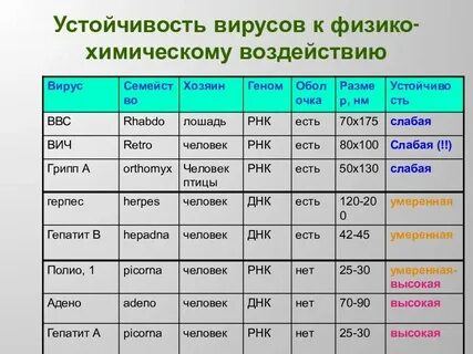 Наибольшая стойкость