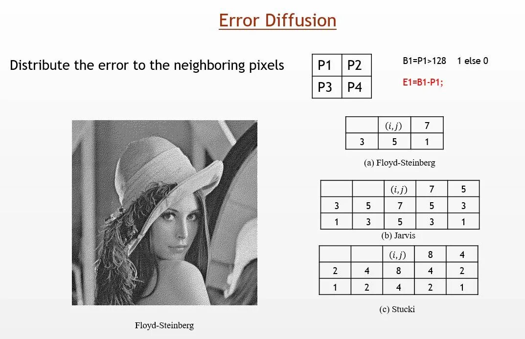 Error diffusion