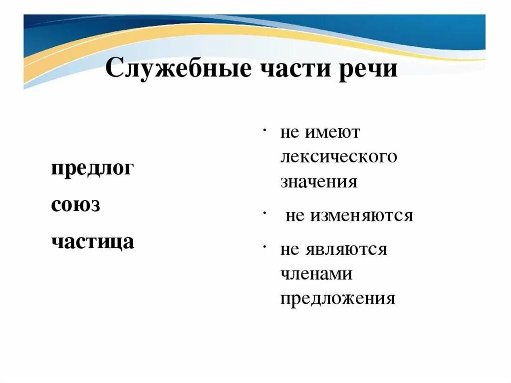 Служебные части речи. Служебные частицы речи. Как различать служебные части речи. Служебные частицы в русском языке. Несмотря на часть речи предлог