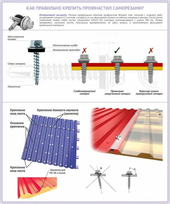 Как крепится кровля. Шаг саморезов профлист мп20. Шаг крепления саморезов на профлист МП-20. Крепление профлиста на кровле саморезами. Крепление профнастила к обрешетке шаг саморезов c21 профлиста.