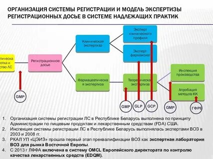 Система организации качества связи