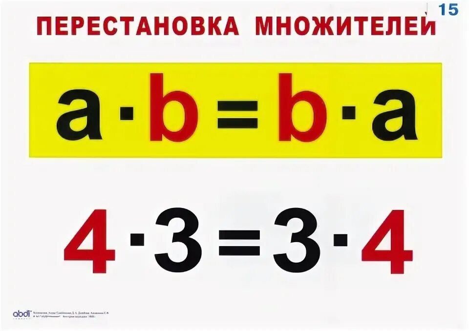 От перестановки множителей произведение. Перестановка множителей 2 класс. Умножение перестановка множителей. Правило перестановки множителей. Множителей произведение не меняется