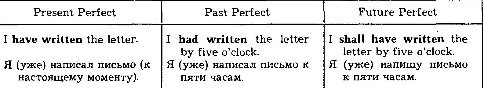 1 времена группы perfect. Perfect таблица времен. Времена группы perfect в английском языке. Perfect время в английском. Перфектные времена в английском языке таблица.