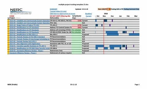 Project tracking