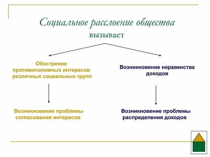 Усиление социального расслоения общества